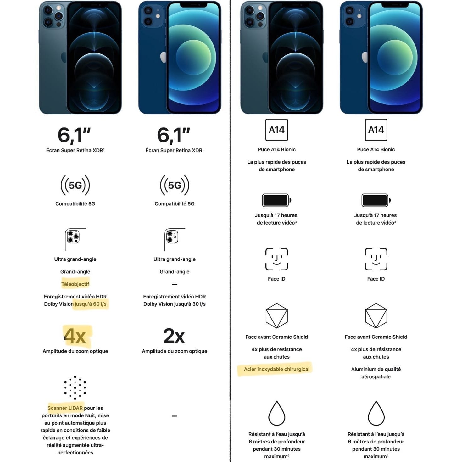 Buy Used Refurb iPhone 12 Best Price in Canada Free Shipping